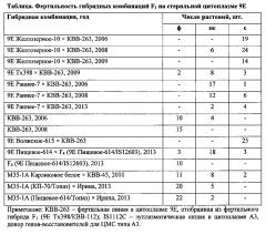 Способ получения фертильных линий сорго, являющихся восстановителями фертильности для цмс типа 9е (патент 2599437)