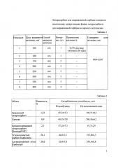 Энтеросорбент для направленной сорбции холерного экзотоксина, лекарственная форма энтеросорбента для направленной сорбции холерного экзотоксина (патент 2611356)