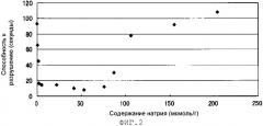 Сигаретный фильтр (патент 2571020)