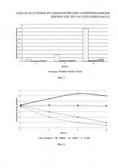 Способ получения бетаинов морфолин-4-илпропиламидов жирных кислот растительных масел (патент 2624819)