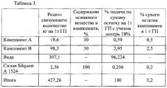 Субстрат минераловатный для выращивания растений на нефенолформальдегидном связующем (патент 2636967)