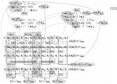 Способ формирования логико-динамического процесса преобразования условно минимизированных структур аргументов аналоговых сигналов слагаемых ±[ni]f(+/-)min и ±[mi]f(+/-)min в функциональной структуре сумматора ±f1(σru)min без сквозного переноса f1(±←←) и технологическим циклом ∆tσ → 5∙f(&)-и пять условных логических функций f(&)-и, реализованный с применением процедуры одновременного преобразования аргументов слагаемых посредством арифметических аксиом троичной системы счисления fru(+1,0,-1) и функциональные структуры для его реализации (вариант русской логики) (патент 2523876)