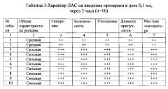 Способ определения рабочих качеств служебных собак (патент 2621382)