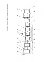 Способ работы трехконтурного турбореактивного двигателя (патент 2637153)