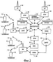 Способ, мобильный терминал, система и компьютерный программный продукт для атрибуции контента в реальном времени (патент 2407232)