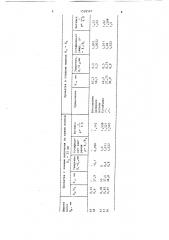 Способ прокатки полосовой стали (патент 1528587)