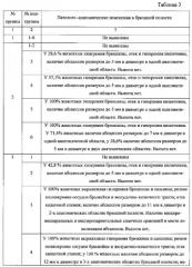 Способ моделирования отграниченного перитонита у лабораторных нелинейных мышей (патент 2567602)