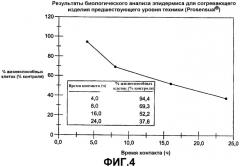 Согревающие и нераздражающие смазывающие противогрибковые гелеобразные композиции (патент 2306133)