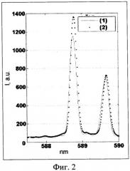Способ лазерно-искрового спектрального анализа для определения элементного состава образца вещества (патент 2436070)