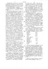 Способ разделения пирогаза (патент 1293197)