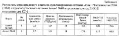 Штамм азия-1/таджикистан/2004(1960) вируса ящура типа азия-1 для изготовления диагностических и/или вакцинных препаратов (патент 2297452)