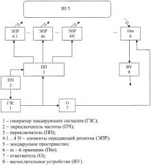 Способ радиолокационного зондирования пространства (патент 2568430)