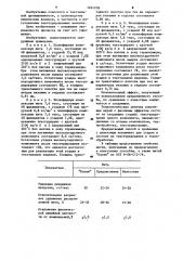 Способ изготовления фасонной нити (патент 1221258)