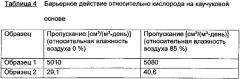 Каучуковый материал с барьерным материалом из сополимеров циклоолефинов (патент 2632584)