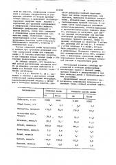 Способ детоксикации организма (патент 833262)