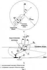 Устройство для определения координат подводных объектов (патент 2381518)