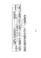 Способ работы гибридного дизель-контактного маневрового локомотива с накопителями энергии и маневровый локомотив (патент 2650286)