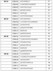 Стабильные и растворимые антитела, ингибирующие tnfα (патент 2567100)