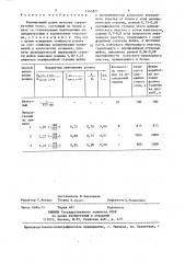 Формирующий ролик моталки горячекатаных полос (патент 1445827)