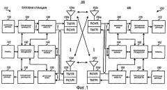 Турбо-перемежитель для высоких скоростей передачи данных (патент 2435298)