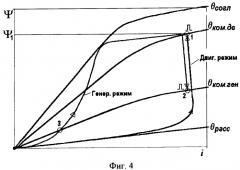 Вентильно-индукторный электропривод (патент 2265950)