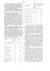 Двигатель внутреннего сгорания (патент 1321870)