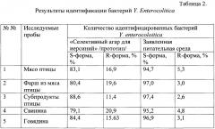 Питательная среда для выделения бактерий yersinia enterocolitica (патент 2648160)