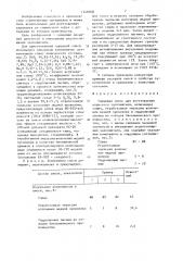 Сырьевая смесь для изготовления пористого заполнителя (патент 1348308)