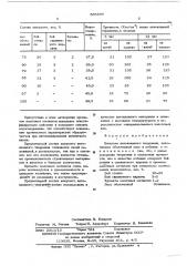 Вяжущее автоклавного твердения (патент 565898)