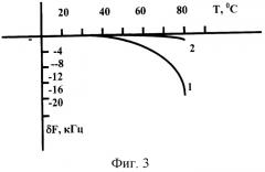 Способ повышения температурной стабильности узкополосного прибора на пав (патент 2260902)