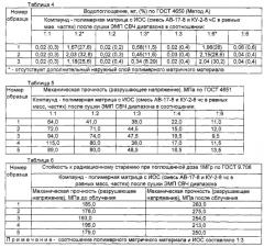 Способ переработки отработанных радиоактивных ионообменных смол (патент 2580949)