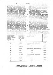 Валковый узел листопрокатной клети кварто (патент 1122383)