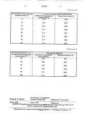 Способ обескремнивания железорудных концентратов (патент 1675366)