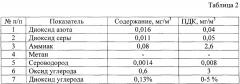 Способ утилизации и обеззараживания куриного помета (патент 2645901)