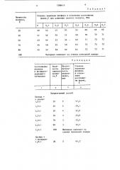 Способ получения фосфорного удобрения (патент 1386615)