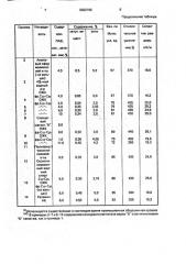Способ регенерации (патент 2002766)