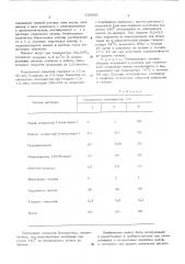 Раствор для химического осаждения сплава родия (патент 530081)