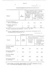 Комплексная добавка к цементным композициям (патент 564283)