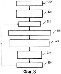 Отображение анатомических древовидных структур (патент 2458402)