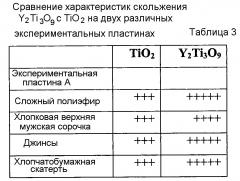 Обрабатывающая пластина для устройства обработки одежды (патент 2657411)