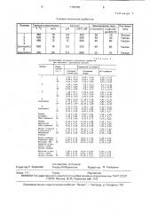 Способ получения сорбента (патент 1790999)