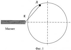 Способ идентификации расхода теплоносителя по характеристической точке мощности и спектральной плотности эдс магнитоиндукционного преобразователя шарикового расходомера (патент 2434206)