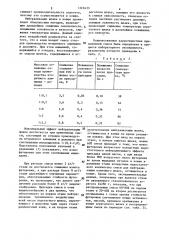 Способ нейтрализации конечного шлака (патент 1310433)