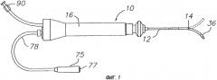 Катетер с всенаправленным оптическим наконечником, обладающий изолированными оптическими путями (патент 2491014)