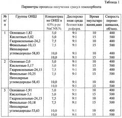 Способ получения полимерного гемосорбента (патент 2619864)