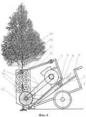 Машина для рубок ухода за лесом (патент 2529171)