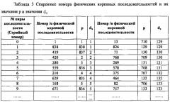 Способы и устройство для произвольного доступа в системе связи (патент 2584677)