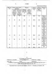 Способ выплавки низкоуглеродистой стали в конвейере (патент 1715858)