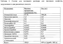 Биоразлагаемая пленка и ламинат (патент 2640243)