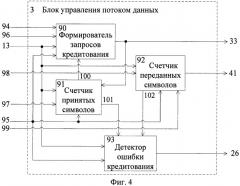 Устройство коммуникационного интерфейса для сети spacewire (патент 2483351)